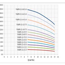 پمپ آب طبقاتی عمودی استیل ابر مدل VMPS 12-5/3.0 F