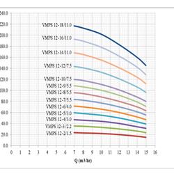 پمپ آب طبقاتی عمودی استیل ابر مدل VMPS 12-9/5.5 F