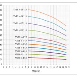 پمپ آب طبقاتی عمودی استیل ابر مدل VMPS 16-2/2.2 F