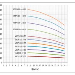 پمپ آب طبقاتی عمودی استیل ابر مدل VMPS 16-6/5.5 F