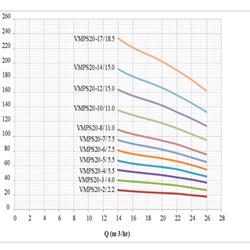 پمپ آب طبقاتی عمودی استیل ابر مدل VMPS 20-7/7.5 F