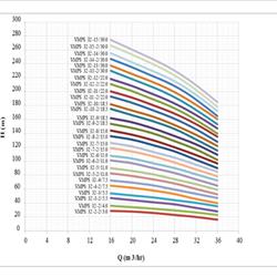 پمپ آب طبقاتی عمودی استیل ابر مدل VMPS 32-3/5.5 F