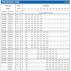 الکتروپمپ آب ابارا سانتریفیوژ افقی طبقاتی مدل Matrix 3-6 سه فاز