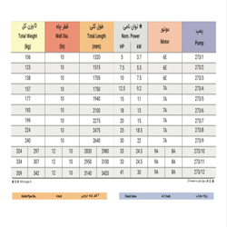 الکتروپمپ شناور پمپیران مدل BPH 273/10