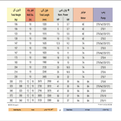 الکتروپمپ شناور پمپیران مدل BPH 275/1