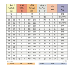 الکتروپمپ شناور پمپیران مدل BPH 384/5