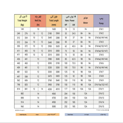 الکتروپمپ شناور پمپیران مدل BPN 374/5 با موتور 55 کیلووات