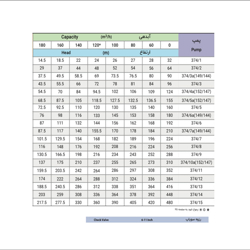 الکتروپمپ شناور پمپیران مدل BPN 374/5 با موتور 55 کیلووات