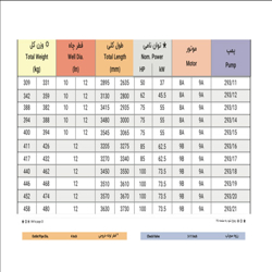 الکتروپمپ شناور پمپیران مدل UQH 293/13