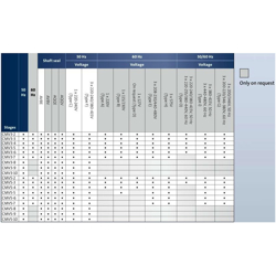 بوستر پمپ آبرسانی دور متغیر گراندفوس CMV3-9 