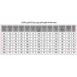 رادیاتور پنلی شوفاژکار100 سانتی متر سوپرکامفورت 