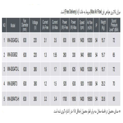 فن آکسیال دمنده ایلکا فلزی معکوس مدل VIK-63R6T3