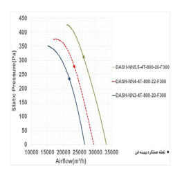 فن آکسیال دمنده سیلندری مدل DASH-NN4-4T-800-22-F300