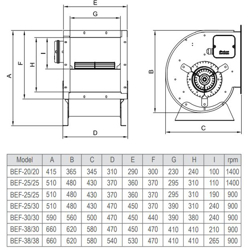 فن سانتریفیوژ دو طرفه فوروارد دمنده مدل BEF-25-30M6S