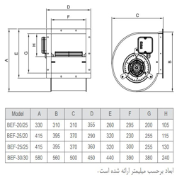 فن سانتریفیوژ دو طرفه فوروارد دمنده مدل BEF-30-30R6S1