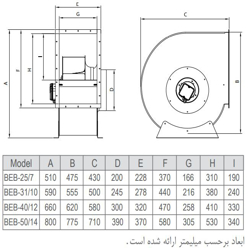 فن سانتریفیوژ یک طرفه بکوارد دمنده مدل BEB-50-14R4S