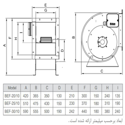 فن سانتریفیوژ یک طرفه فوروارد دمنده مدل BEF-20-10A4S