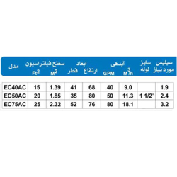 فیلتر دیاتومه ای هایوارد EC75AC