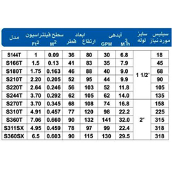 فیلتر شنی فایبر گلاس هایوارد S200S