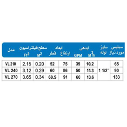 فیلتر شنی فایبر گلاس هایوارد VL 240 