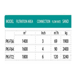 فیلتر شنی فایبر گلاس هایپر پول PK-F56