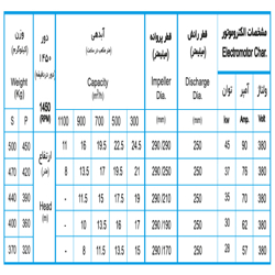 لجن کش نوید سهند 290-250 با موتور 35 کیلووات