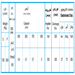 لجن کش نوید سهند 301-300 با موتور 37 کیلووات