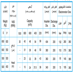 لجن کش نوید سهند 400-200 با موتور 90 کیلووات