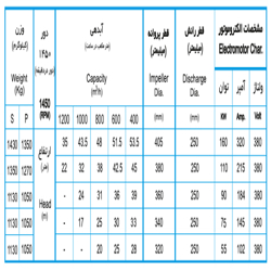 لجن کش نوید سهند 400-250 با موتور 110 کیلووات