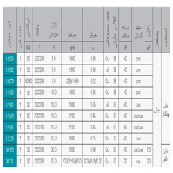 موتور فن 10 وات الکتروژن