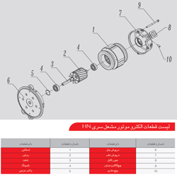 موتور مشعل 370 وات سری HN الکتروژن