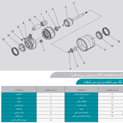 موتور پرده هوا 45 وات تک شفت الکتروژن