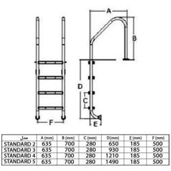 نردبان و پله استخری هایپر پول مدل standard4