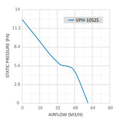 هواکش خانگی لوله‌ای توربو دمنده مدل VPH-10S2S