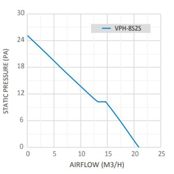 هواکش خانگی لوله‌ای توربو دمنده مدل VPH-8S2S