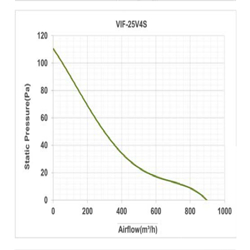 هواکش صنعتی آکسیال دمنده مدل VIF-25V4S