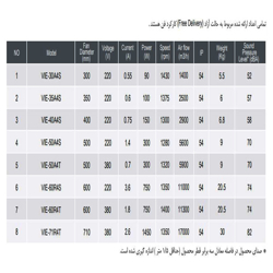 هواکش صنعتی ایلکا دمنده مدل VIE-35A4S