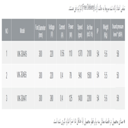 هواکش صنعتی ایلکا فلزی دمنده مدل VIK-30A4T