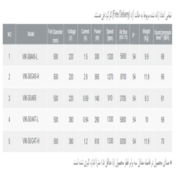 هواکش صنعتی ایلکا فلزی دمنده مدل VIK-50G4T-H