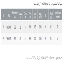 هواکش صنعتی ایلکا فلزی دمنده مدل VIK-63G4S