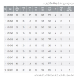 هواکش صنعتی دمنده مدل VID-40D2S