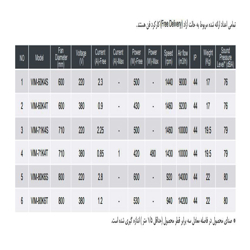 هواکش صنعتی دمنده مدل VIM-60K4S