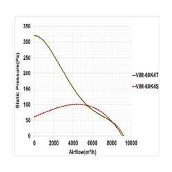 هواکش صنعتی دمنده مدل VIM-60K4S