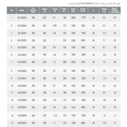 هواکش صنعتی سبک فلزی دمنده مدل VID-35D4T