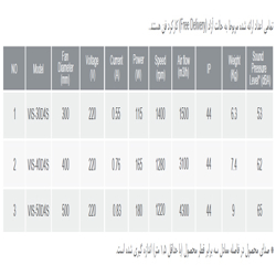 هواکش صنعتی پروانه استیل دمنده مدل VIS-40D4S