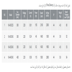 هواکش صنعتی پروانه فلزی دمنده مدل VIA-30C2S