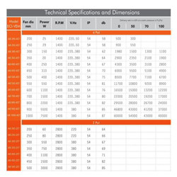 هواکش کانالی خزرفن مدل AB 200-4ST