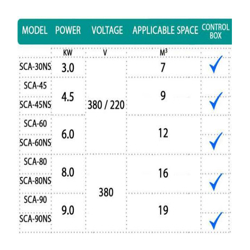 هیتر برقی سونا خشک هایپر پول مدل sca-90