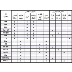 پرده هوا میتسویی مدل DM-4010-L/Y