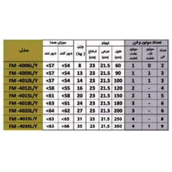 پرده هوا میتسویی مدل FM-4006-L/Y